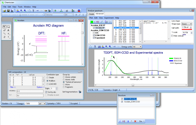 Comparing EOMCCSD, TDDFT and Experimental UV-VIS Spectra