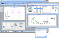 EOM-CCSD, TD-DFT and experimental spectra