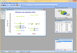 Molecular orbitals of ethylene and acetylene