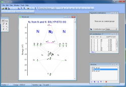 Formation of the nitrogen molecule from atoms - Atomic and Molecular Orbitals