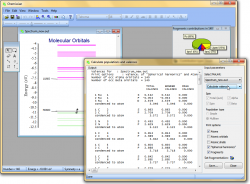 Quantum-chemical valences