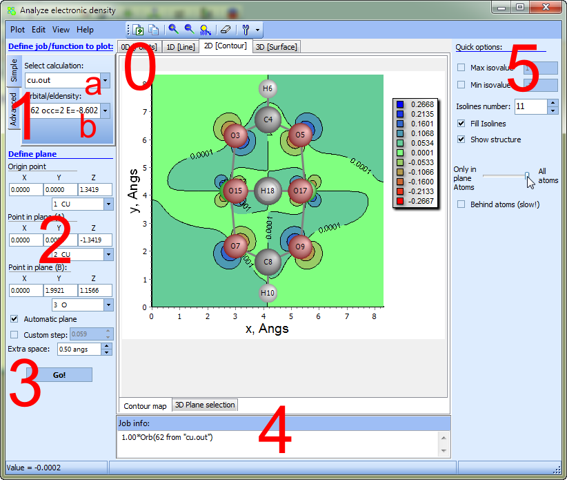 Plot charge/spin electron density or molecular orbital contour maps