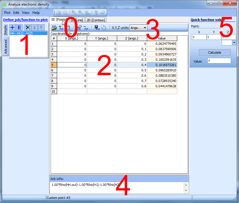 Calculate charge/spin density in an arbitrary set of points