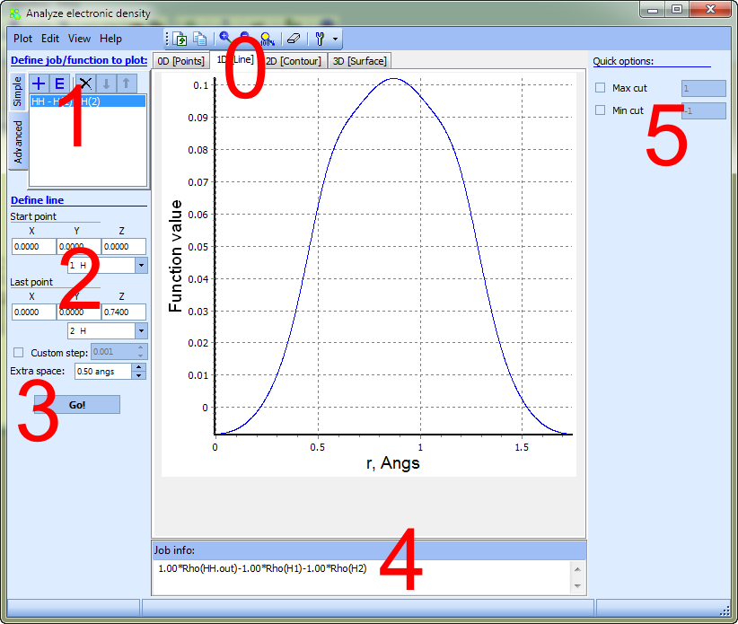 Scan electron,spin density of molecular orbitals along a line