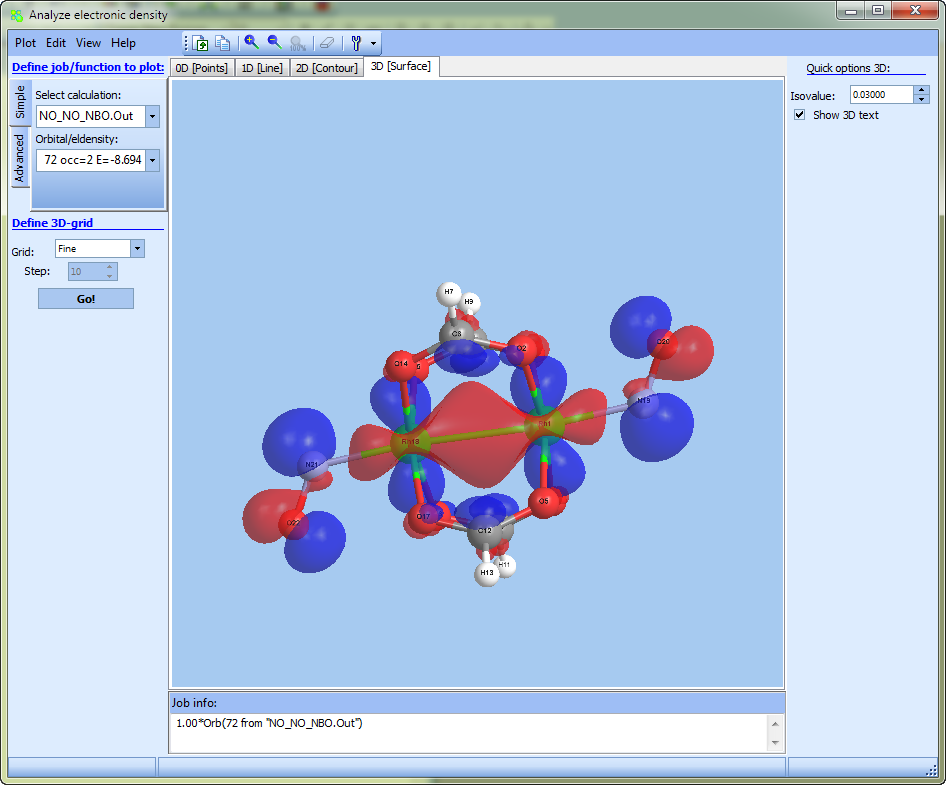 Plotting 3D surfaces of molecular orbitals