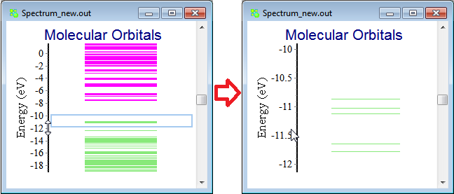 Analysis/Graphical editing of molecular orbital