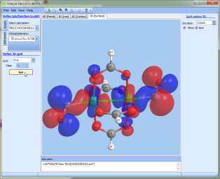 3D surface of electron density